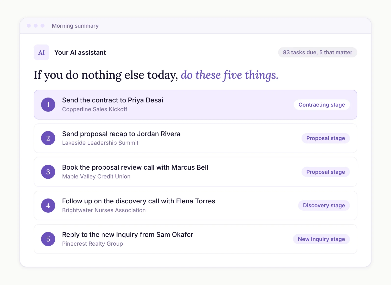 An AI morning summary ranking the five most important CRM tasks for the day by deal stage.