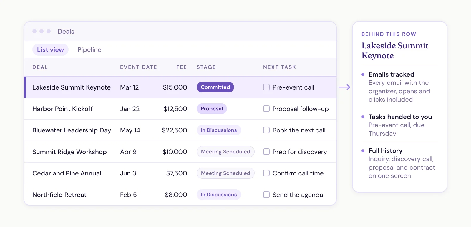 A CRM deals list laid out like a spreadsheet, with columns for deal, event date, fee, stage and next task, and a side card showing the tracked emails, tasks and full history behind one deal.