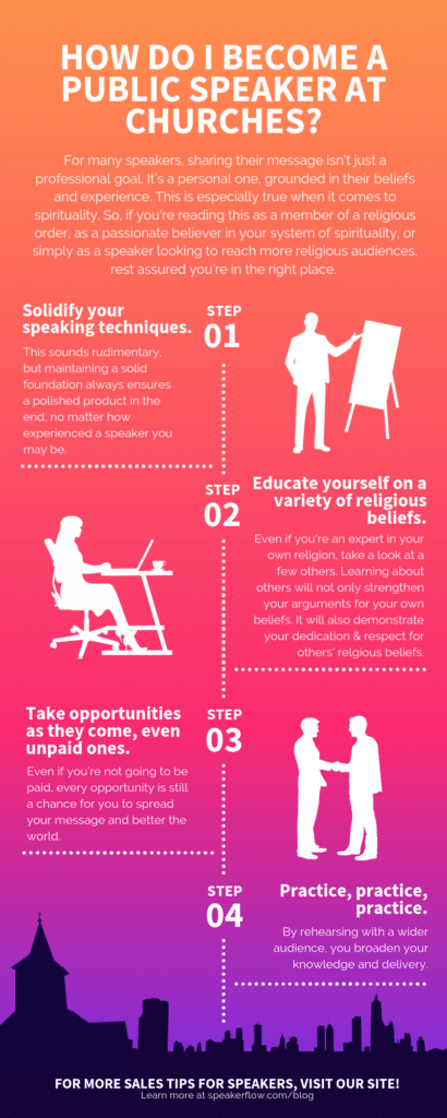 Infographic for How Do I Become A Public Speaker At Churches - SpeakerFlow