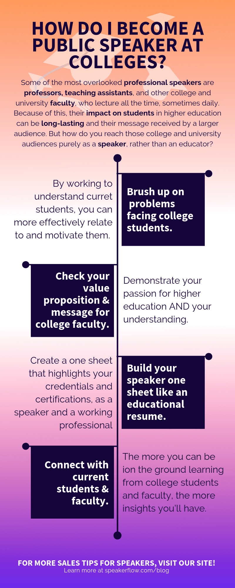 Infographic for How Do I Become A Public Speaker At Colleges & Universities - SpeakerFlow