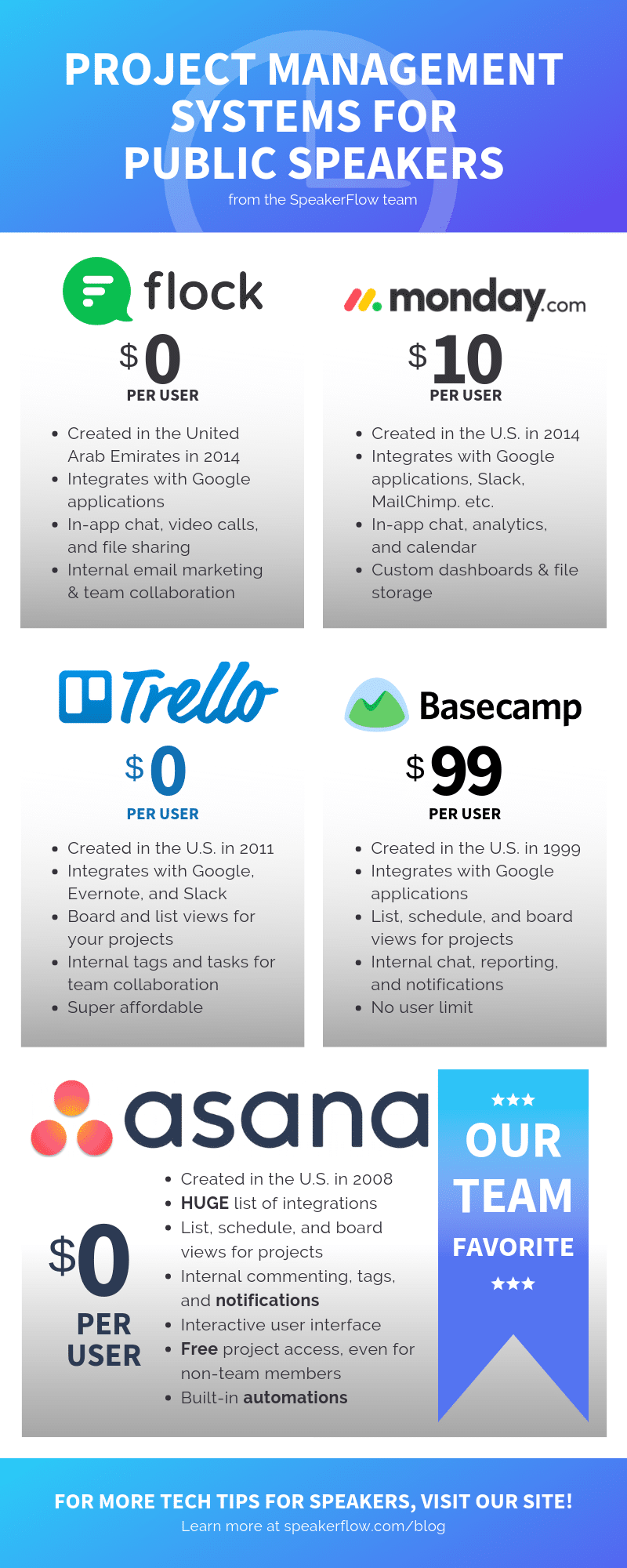 Infographic for Project Management Systems For Public Speakers Why You Need One - SpeakerFlow
