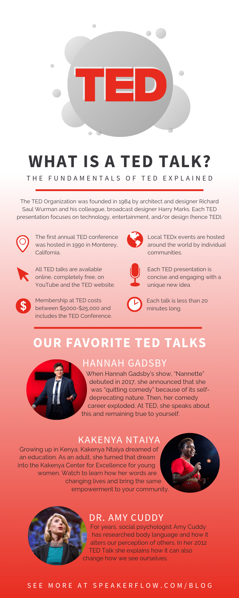 Infographic for What Is A TED Talk The Fundamentals of TED Explained - SpeakerFlow