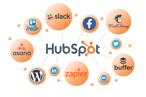 Partnership Graphic for SpeakerFlow Partners With Hubspot Blog - SpeakerFlow