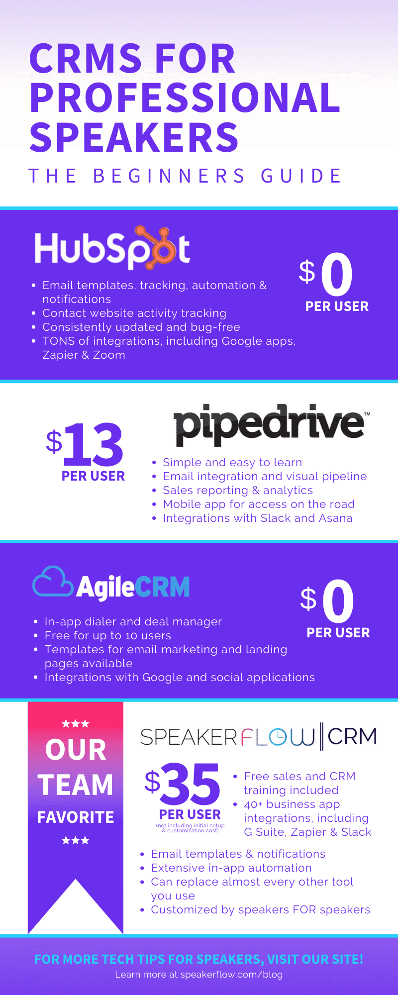 Infographic for CRMs For Speakers The Beginner’s Guide