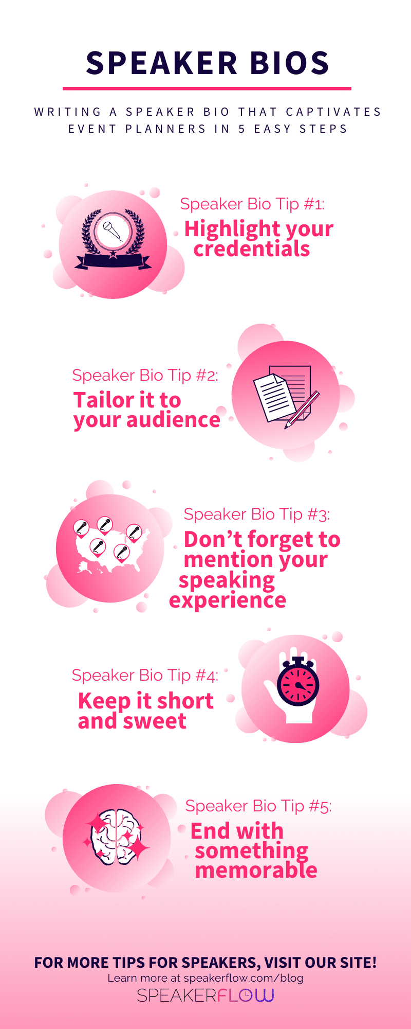 Infographic for Speaker Bios Writing A Speaker Bio That Captivates Event Planners In 5 Easy Steps - SpeakerFlow