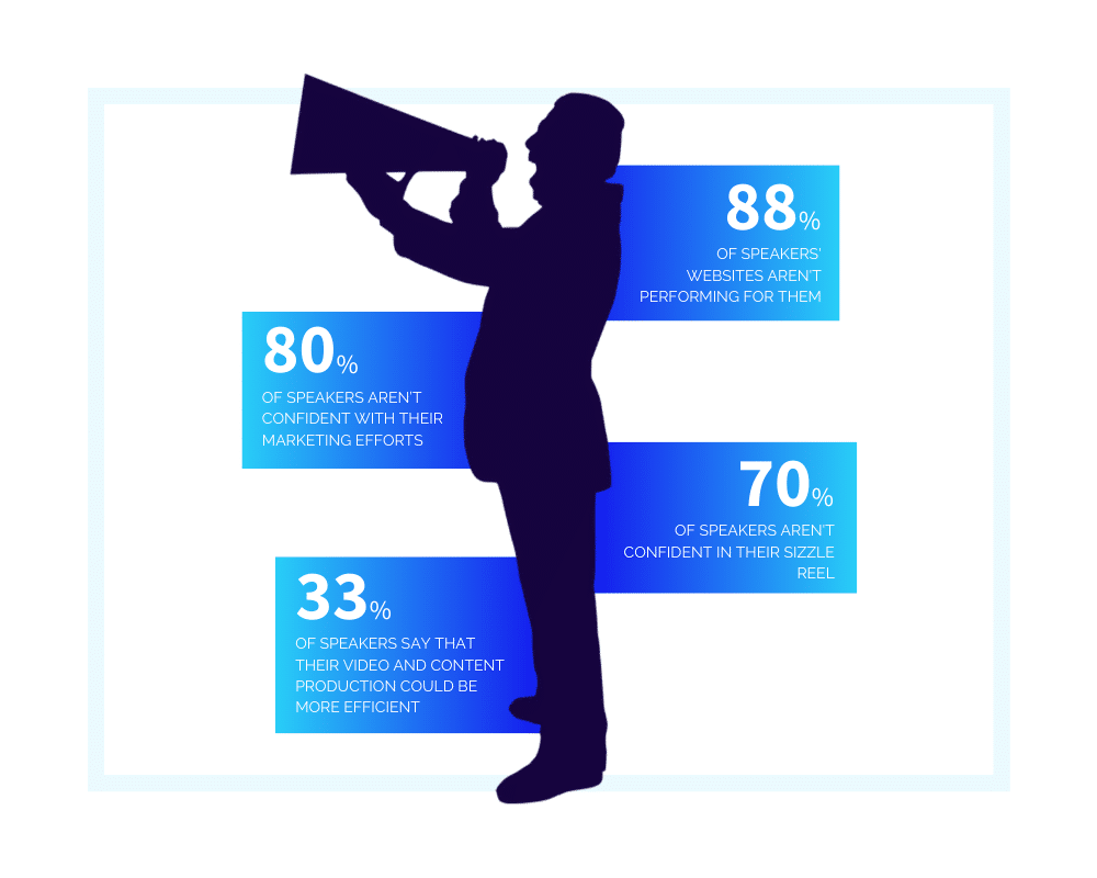 2020 Marketing Stats Graphic for The State of the Speaking Industry 2020 Report Blog - SpeakerFlow