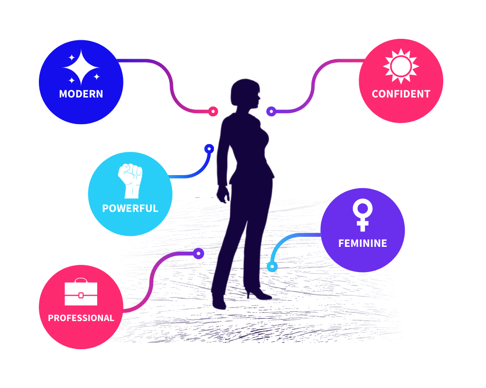 Personal Brand Graphic for How To Market Yourself As A Speaker The Ultimate Guide Blog - SpeakerFlow