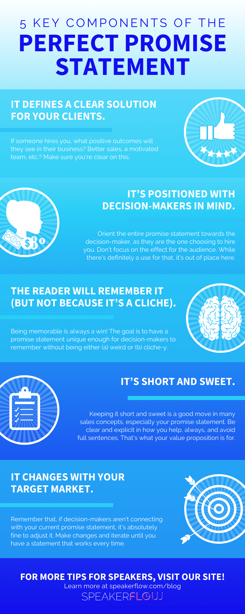 Infographic for 5 Key Components Of The Perfect Promise Statement Blog - SpeakerFlow