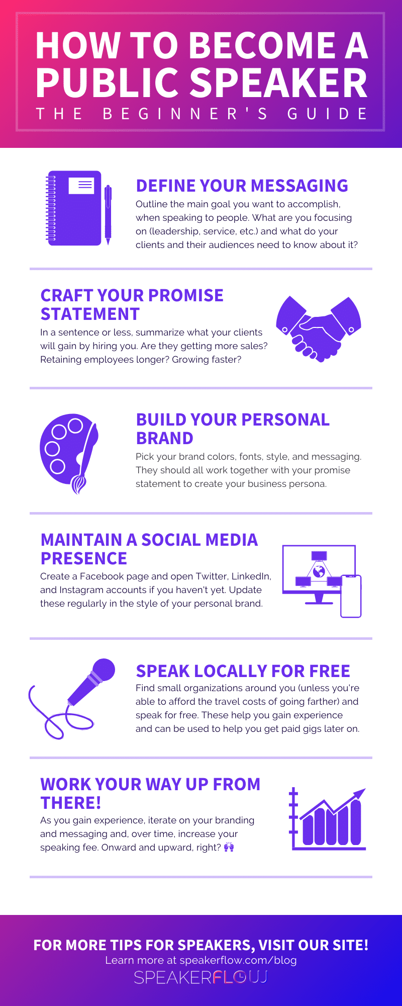 Infographic for How To Become A Public Speaker The Beginner's Guide - SpeakerFlow