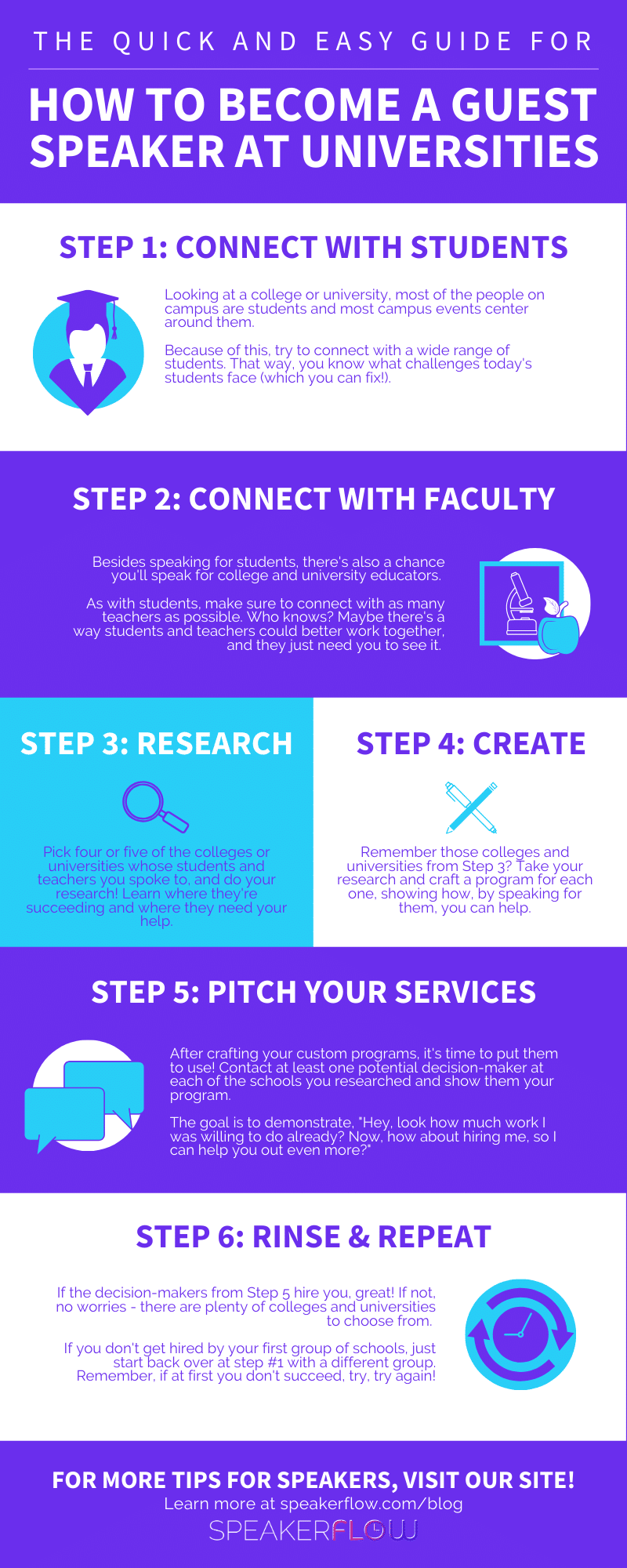 Infographic for The Quick And Easy Guide For How To Become A Guest Speaker At Universities - SpeakerFlow