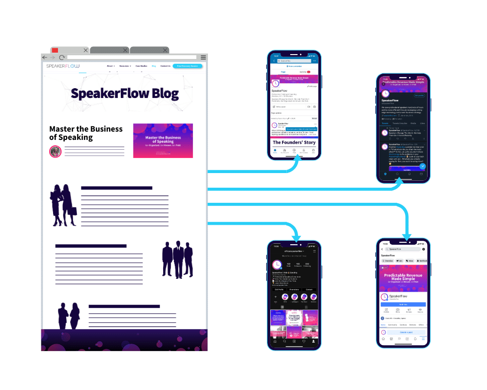 Social Posts Graphic for The Basics Of Multi-Channel Marketing For Speaking Business Owners - SpeakerFlow