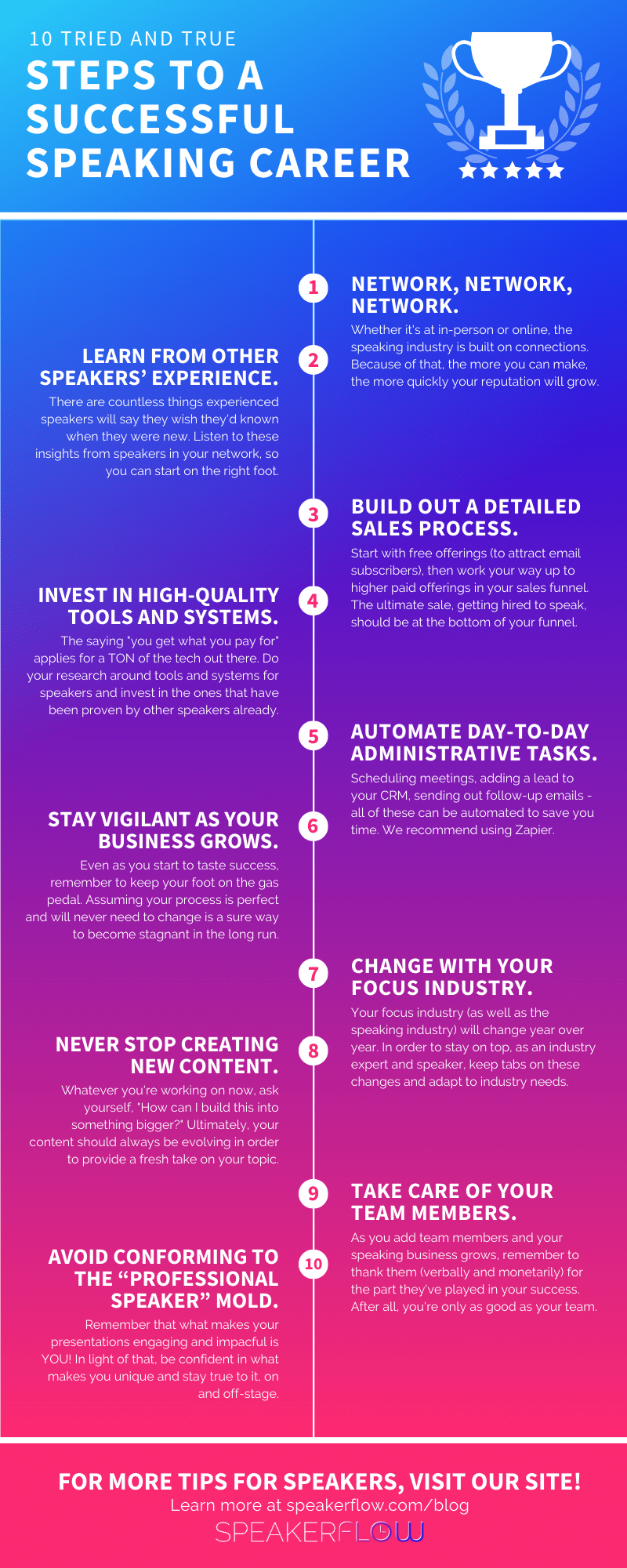 Infographic for 10 Tried And True Steps To A Successful Speaking Career - SpeakerFlow