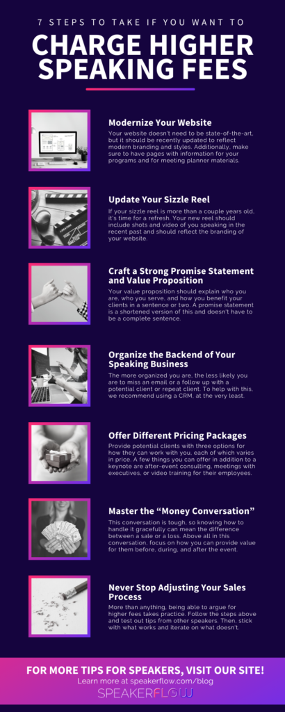 Infographic for 7 Steps To Take If You Want To Charge Higher Speaking Fees - SpeakerFlow