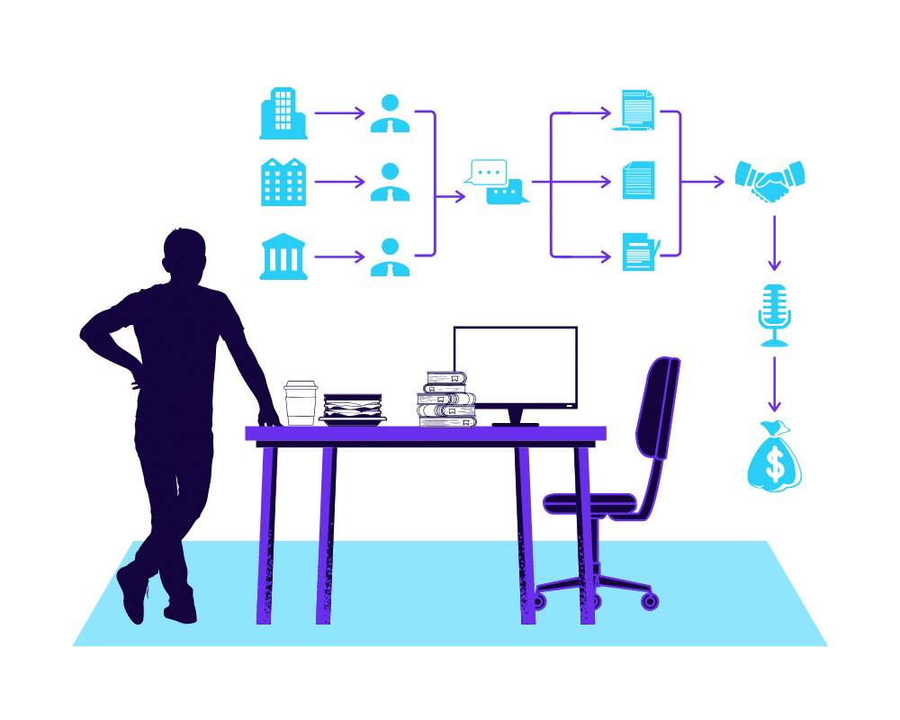 Sales Process Graphic for 10 Tried And True Steps To A Successful Speaking Career - SpeakerFlow