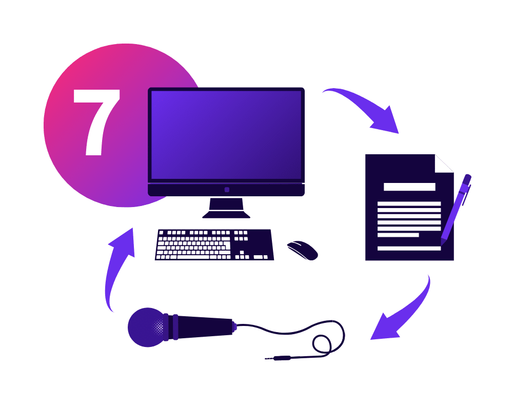 Sales Process Graphic for 7 Steps To Take If You Want To Charge Higher Speaking Fees - SpeakerFlow