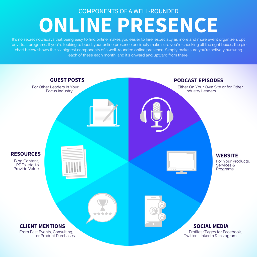Well-Rounded Online Presence Graphic - SpeakerFlow