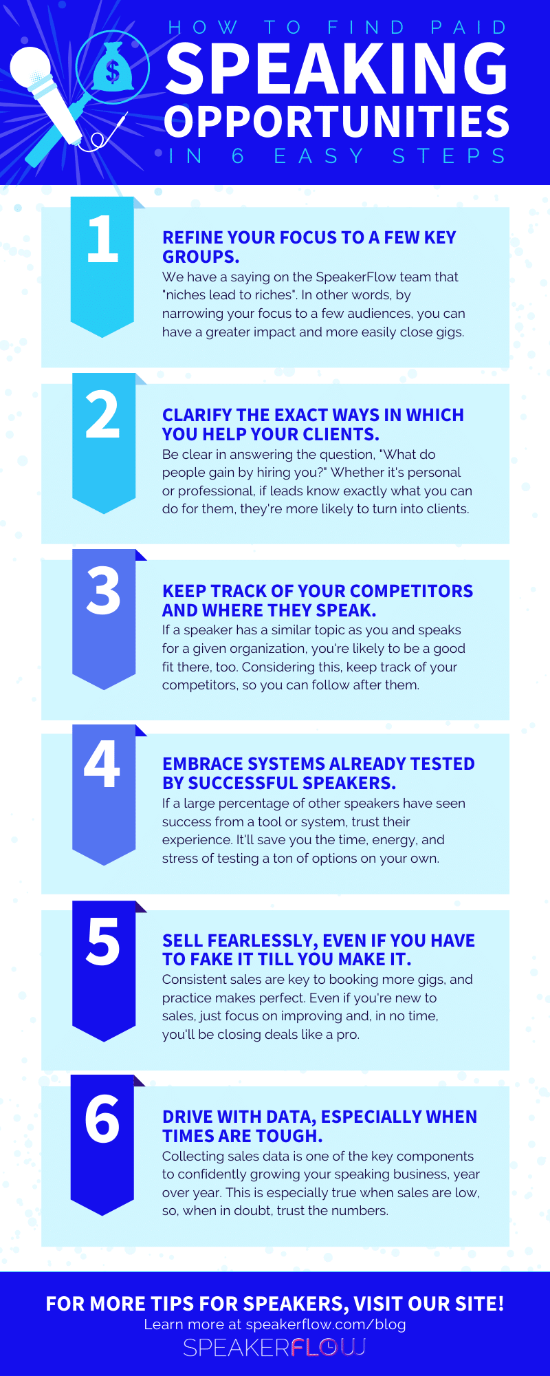 Infographic For How To Find Paid Speaking Opportunities In 6 Easy Steps - SpeakerFlow
