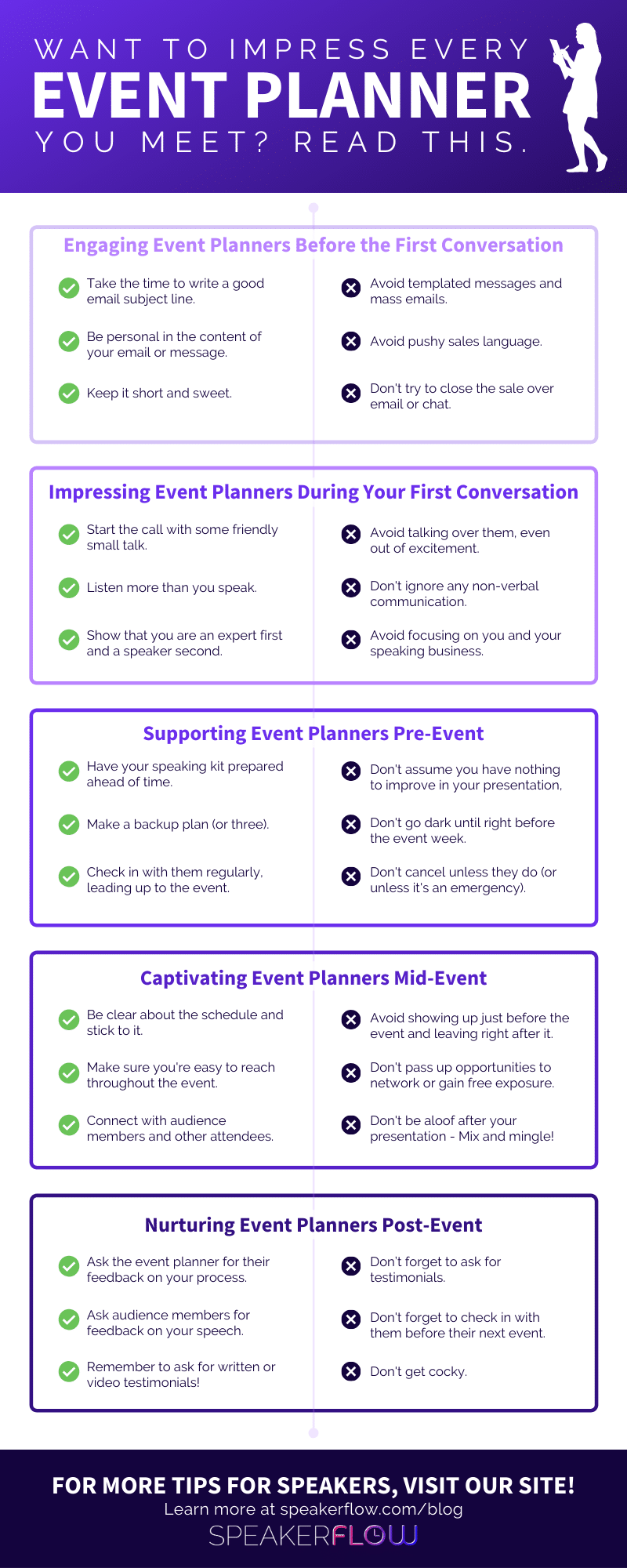 Infographic for Want To Impress Every Event Planner You Meet Read This - SpeakerFlow
