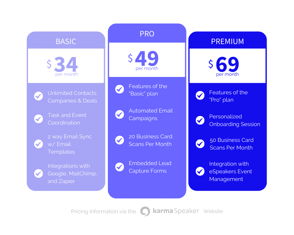 karmaSpeaker Pricing Graphic for KarmaSpeaker VS SpeakerFlow CRM The Complete Breakdown