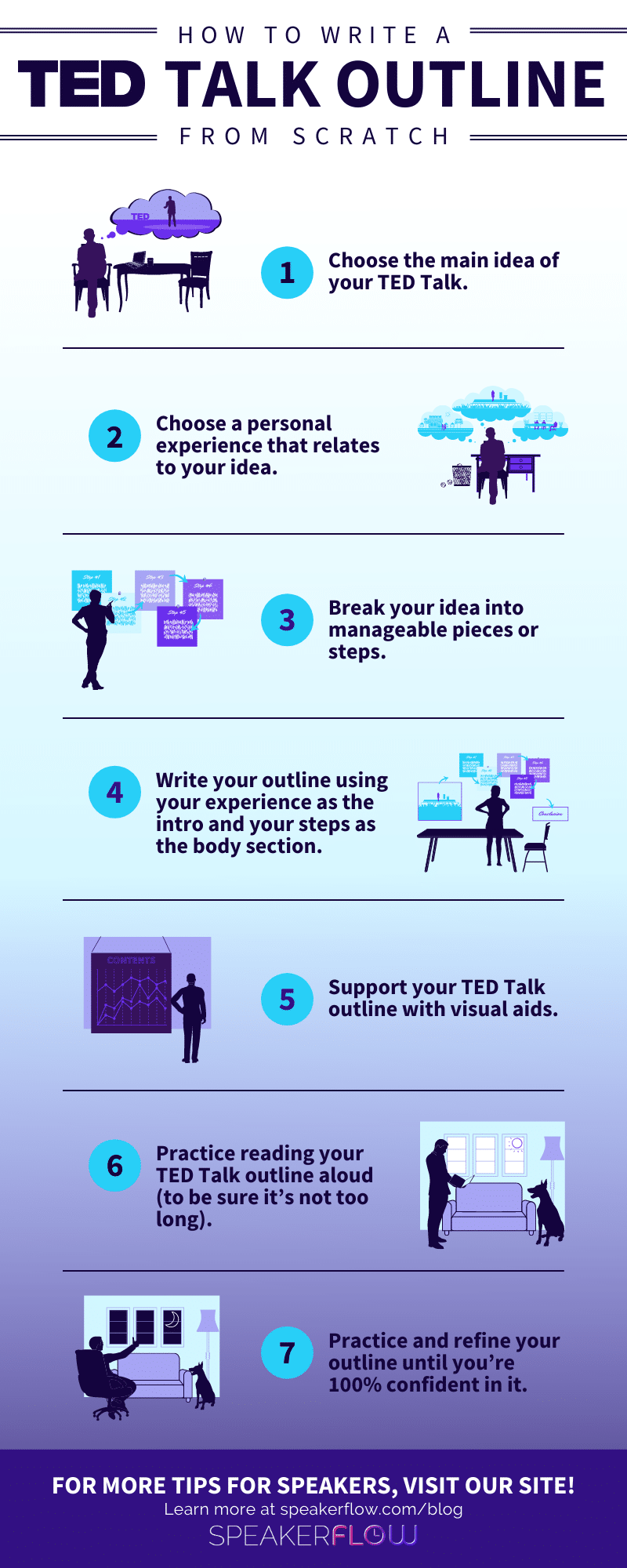 Infographic How To Write A TED Talk Outline From Scratch - SpeakerFlow