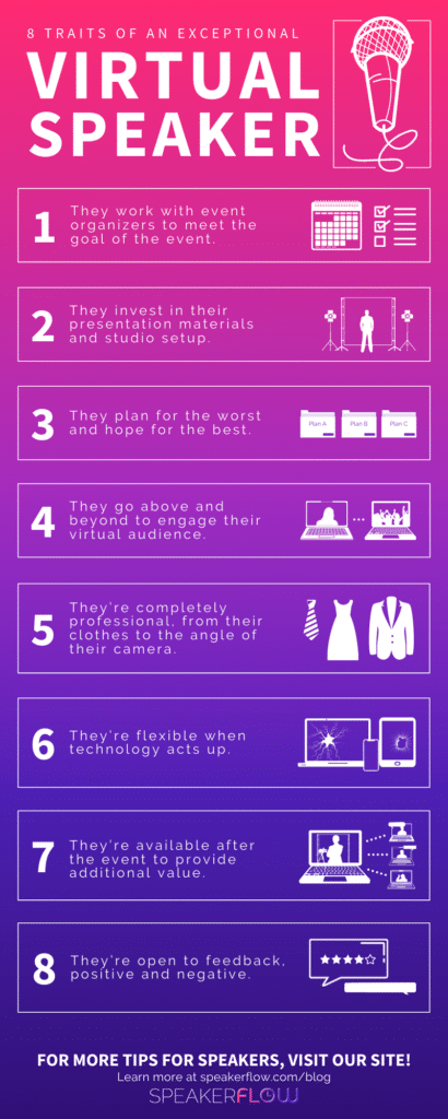 Infographic for 8 Traits Of An Exceptional Virtual Speaker - SpeakerFlow