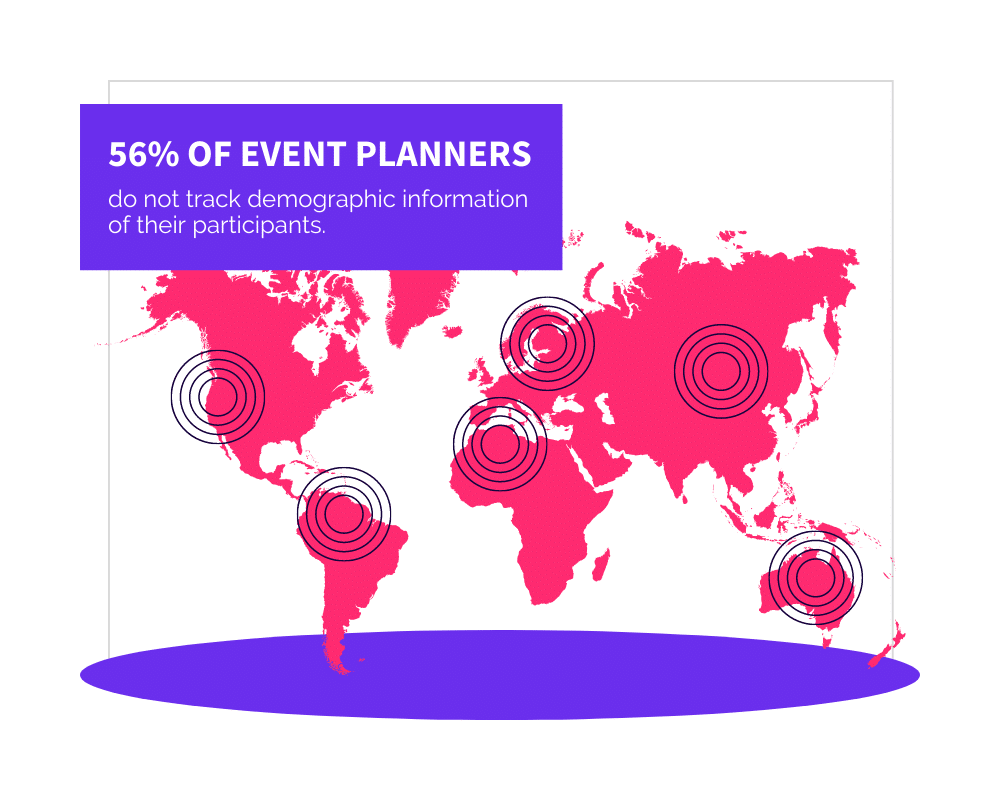 Event Demographics Graphic for Virtual Speaking 10 Stats You Need To Know - SpeakerFlow