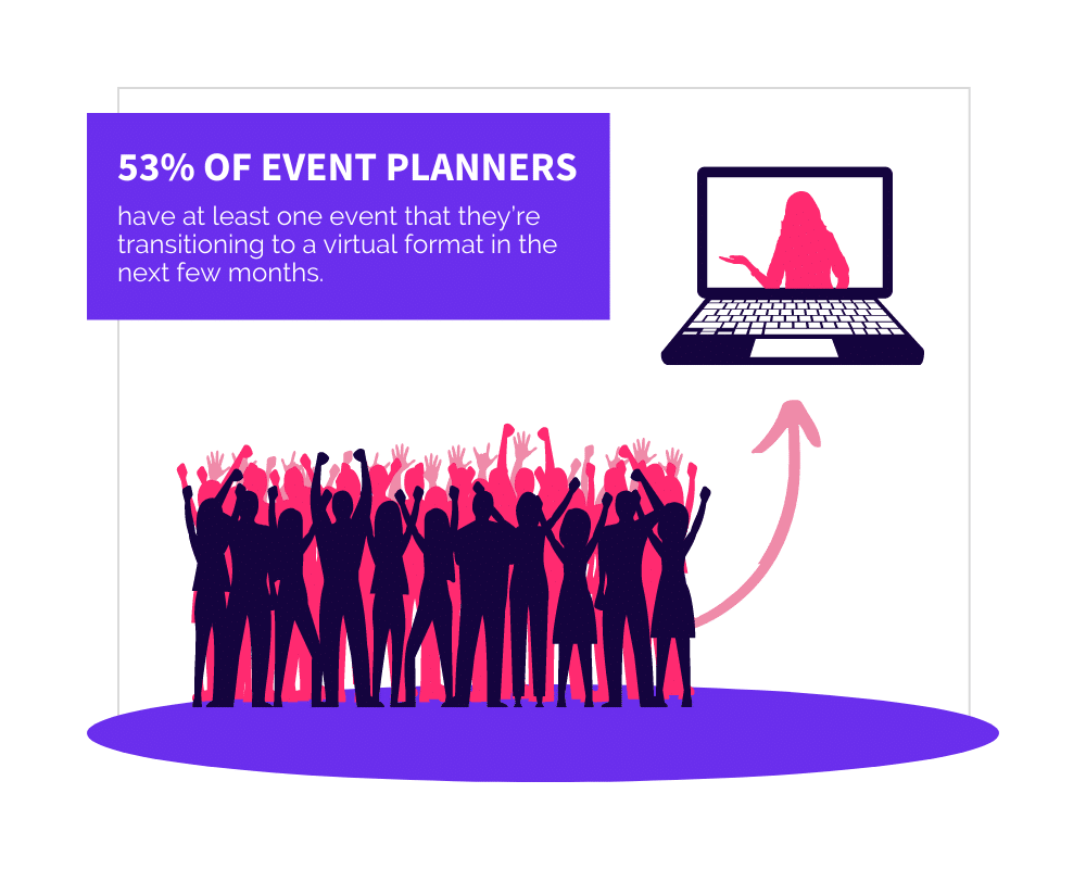 Event Transition Graphic for Virtual Speaking 10 Stats You Need To Know - SpeakerFlow