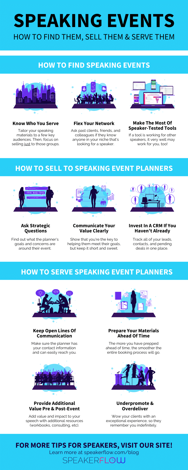 Infographic for Speaking Events How To Find Them Sell Them And Serve Them - SpeakerFlow