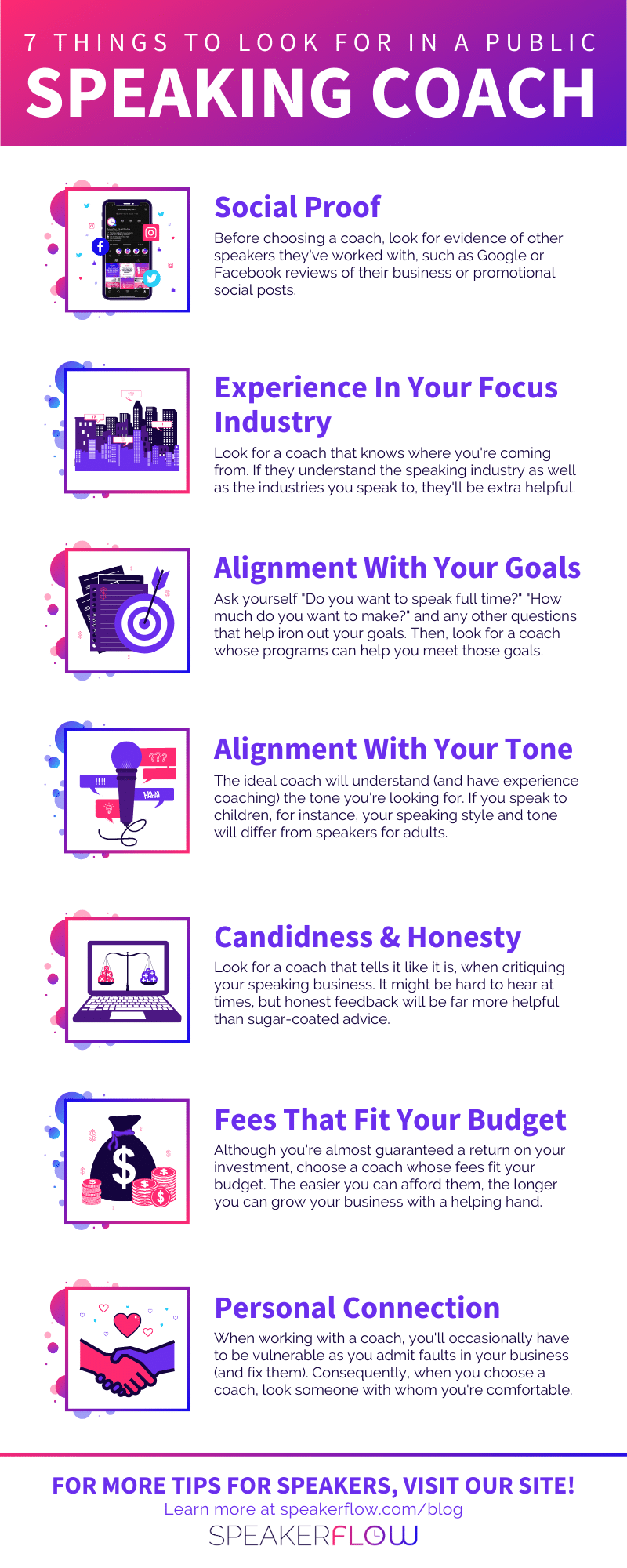 Infographic for 7 Things To Look For In A Public Speaking Coach - SpeakerFlow