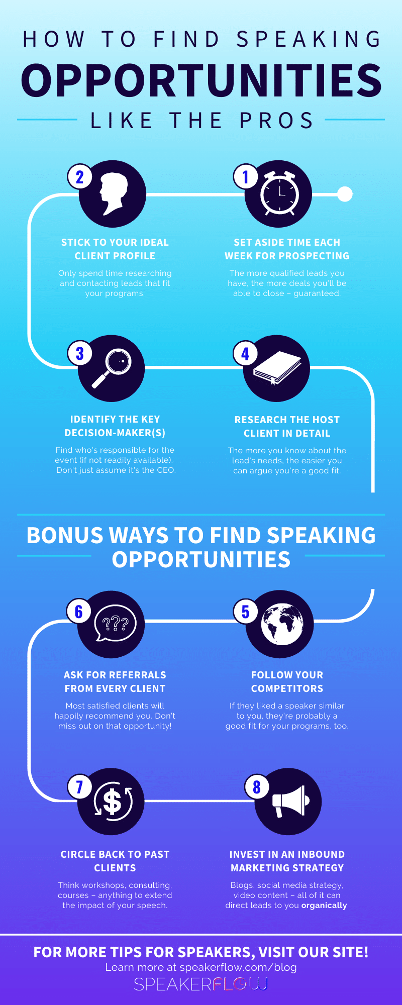 Infographic for How To Find Speaking Opportunities Like The Pros - SpeakerFlow