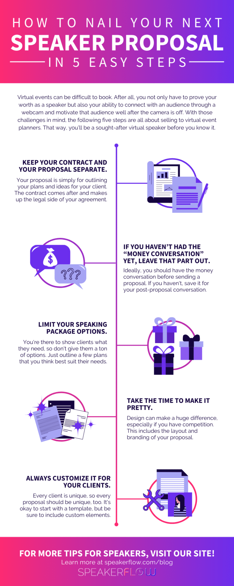 How To Nail Your Next Speaker Proposal In 5 Easy Steps
