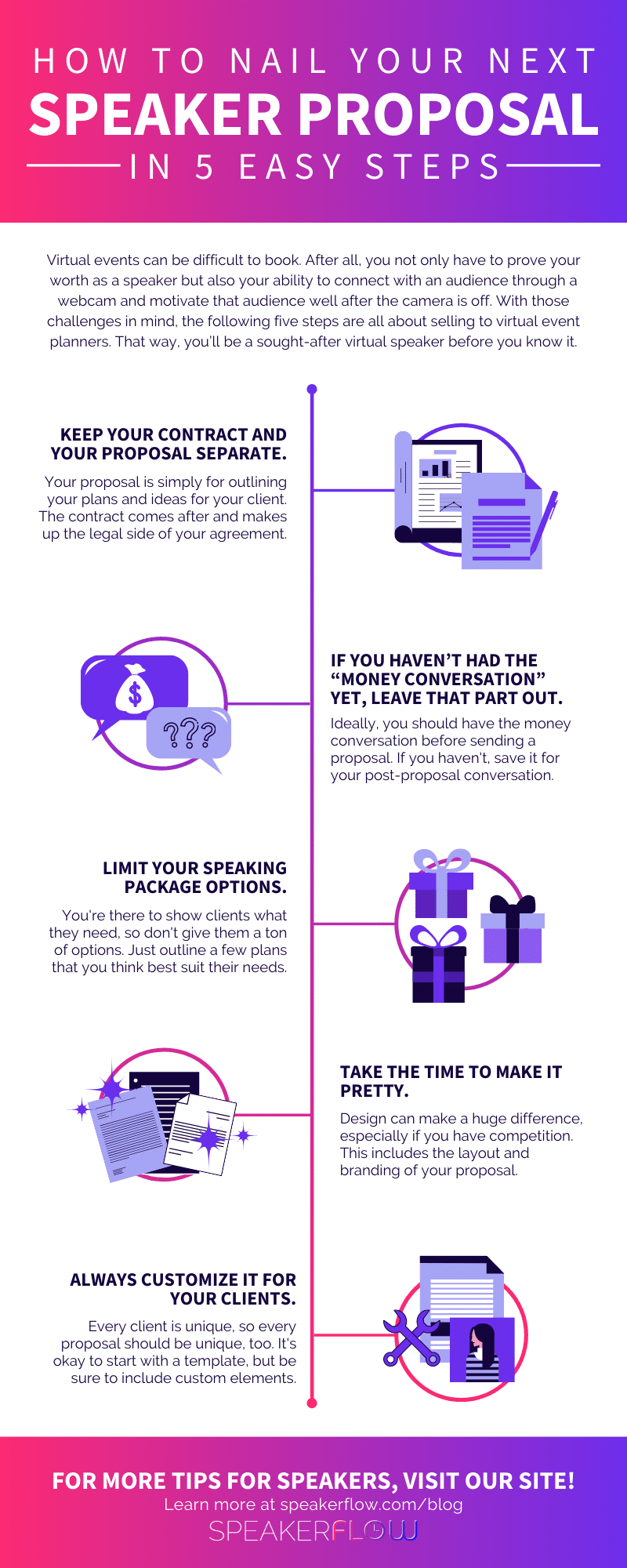 Infographic for How To Nail Your Next Speaker Proposal In 5 Easy Steps - SpeakerFlow