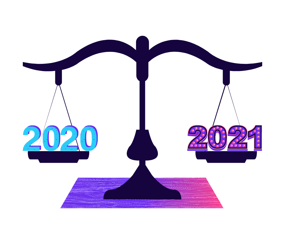 2020 and 2021 Comparison Graphic for The State of the Speaking Industry 2021 Report - SpeakerFlow