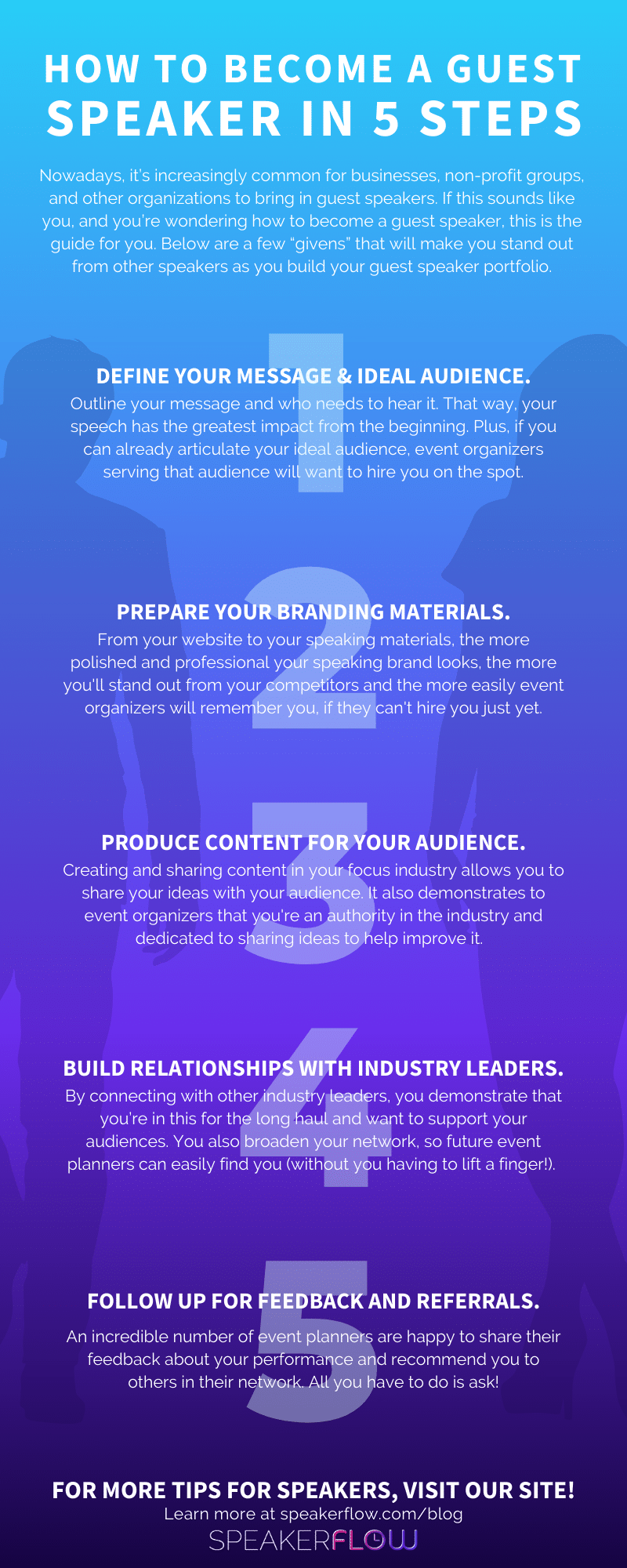 Infografica per come diventare un Guest Speaker in 5 passi - SpeakerFlow