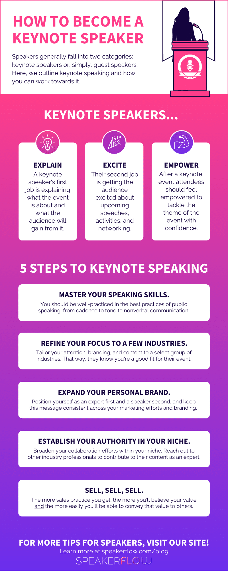 Infographic for How To Become A Keynote Speaker - SpeakerFlow