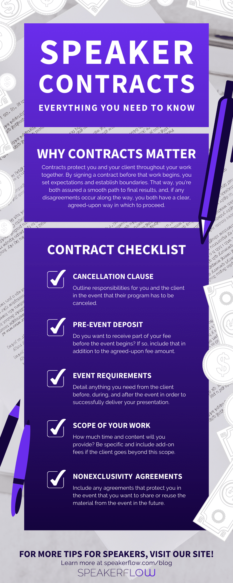 Infographic for Speaker Contracts Everything You Need To Know - SpeakerFlow