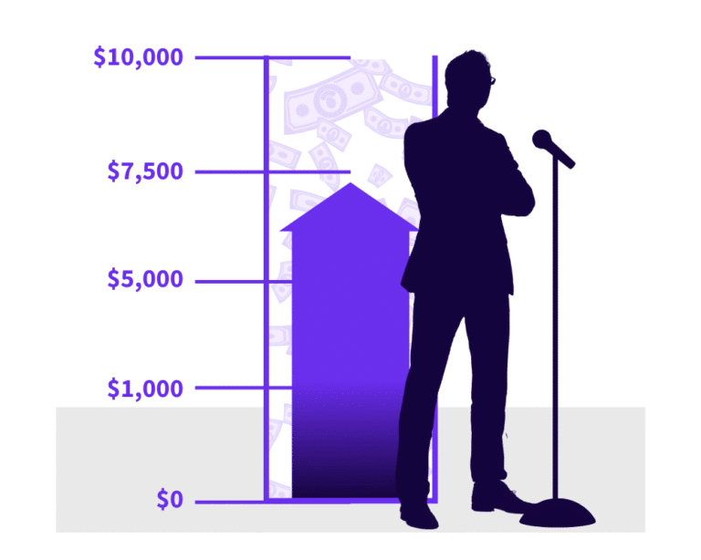 How Much Should I Charge For Public Speaking How Much Should I Charge As A Speaker? Find Out Here!