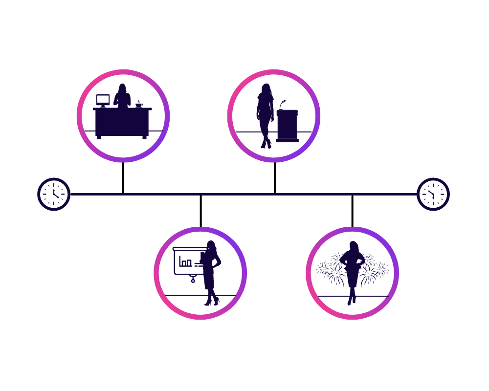 Work History Graphic for What Should Be In A Speaker Bio - SpeakerFlow