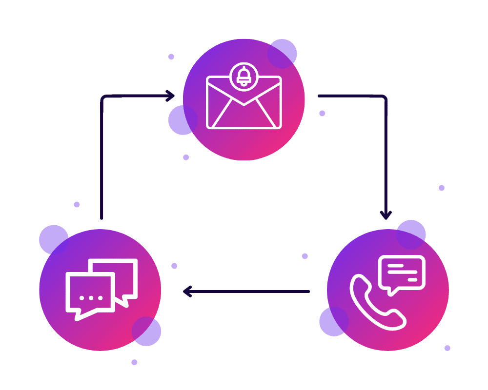 Follow Up Graphic for 6 Crucial Elements Of Expert Speaker Sales Systems - SpeakerFlow