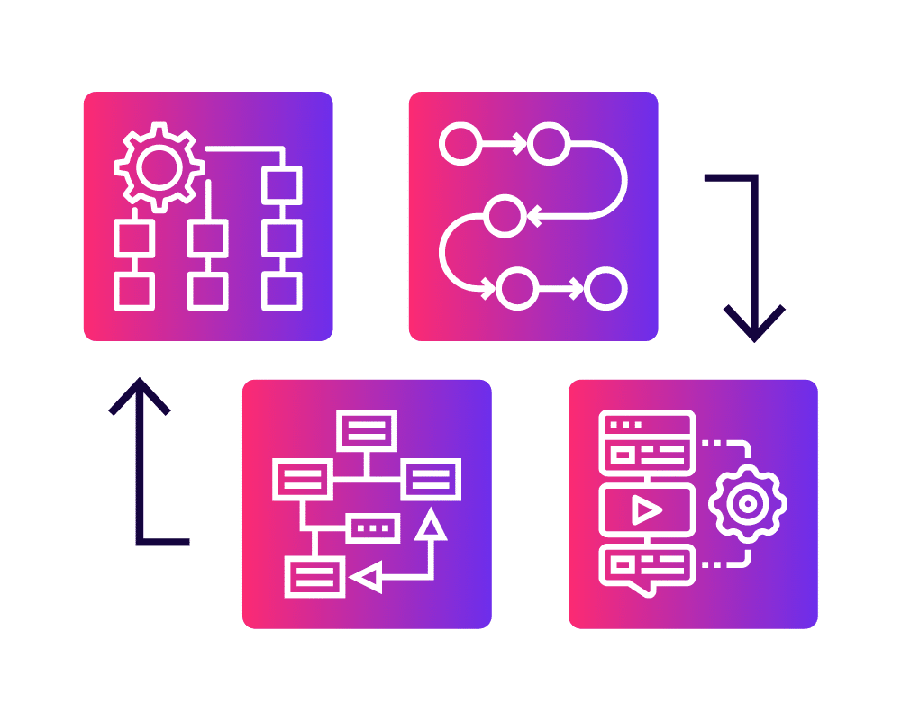 SOPs Graphic for 6 Crucial Elements Of Expert Speaker Sales Systems - SpeakerFlow