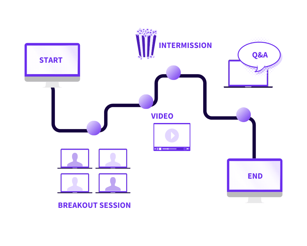 Format Variation Graphic for 8 Tried-And-True Virtual Presentation Tips - SpeakerFlow