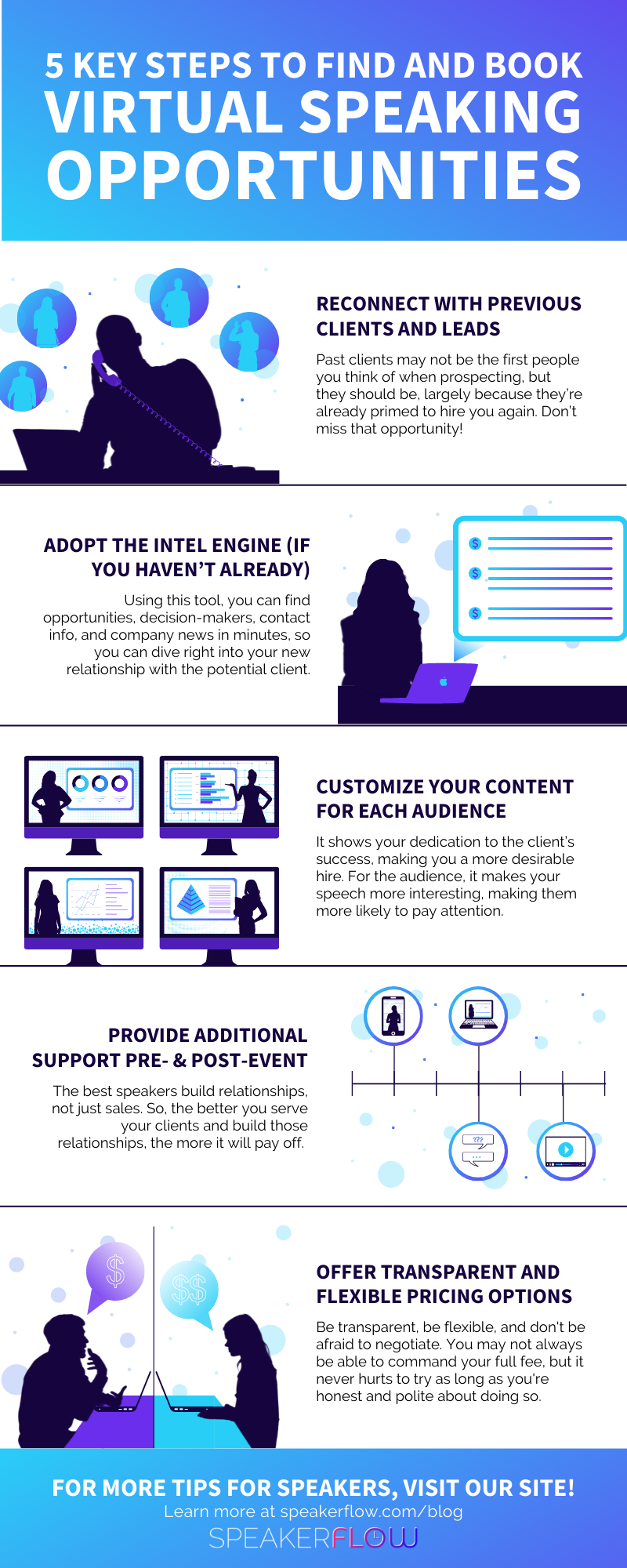 Infographic for 5 Key Steps To Find And Book Virtual Speaking Opportunities - SpeakerFlow