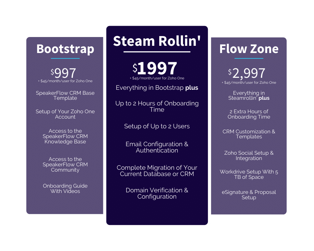 SpeakerFlow CRM Pricing Graphic for Looking For The Top Speaker CRM Introducing the SpeakerFlow CRM
