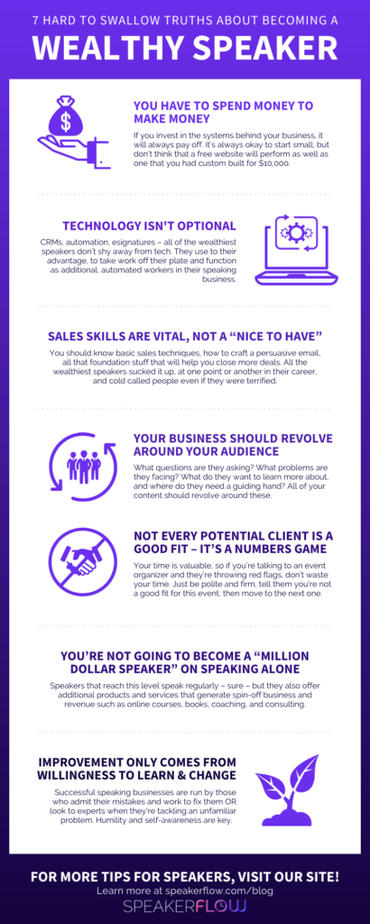 Infographic for 7 Hard To Swallow Truths About Becoming A Wealthy Speaker - SpeakerFlow