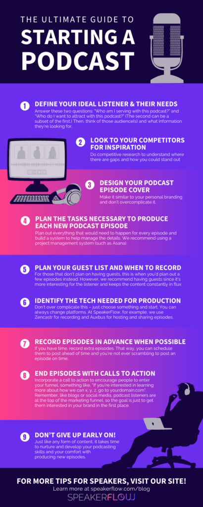 Infographic for Starting A Podcast The Ultimate Guide - SpeakerFlow