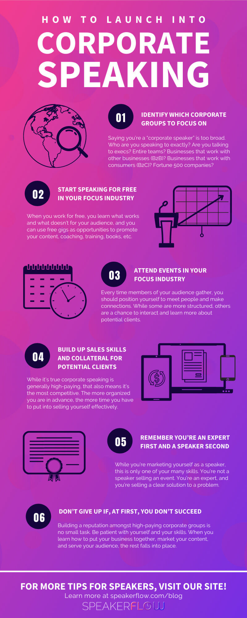 Infographic for How To Launch Into Corporate Speaking In 7 Steps - SpeakerFlow