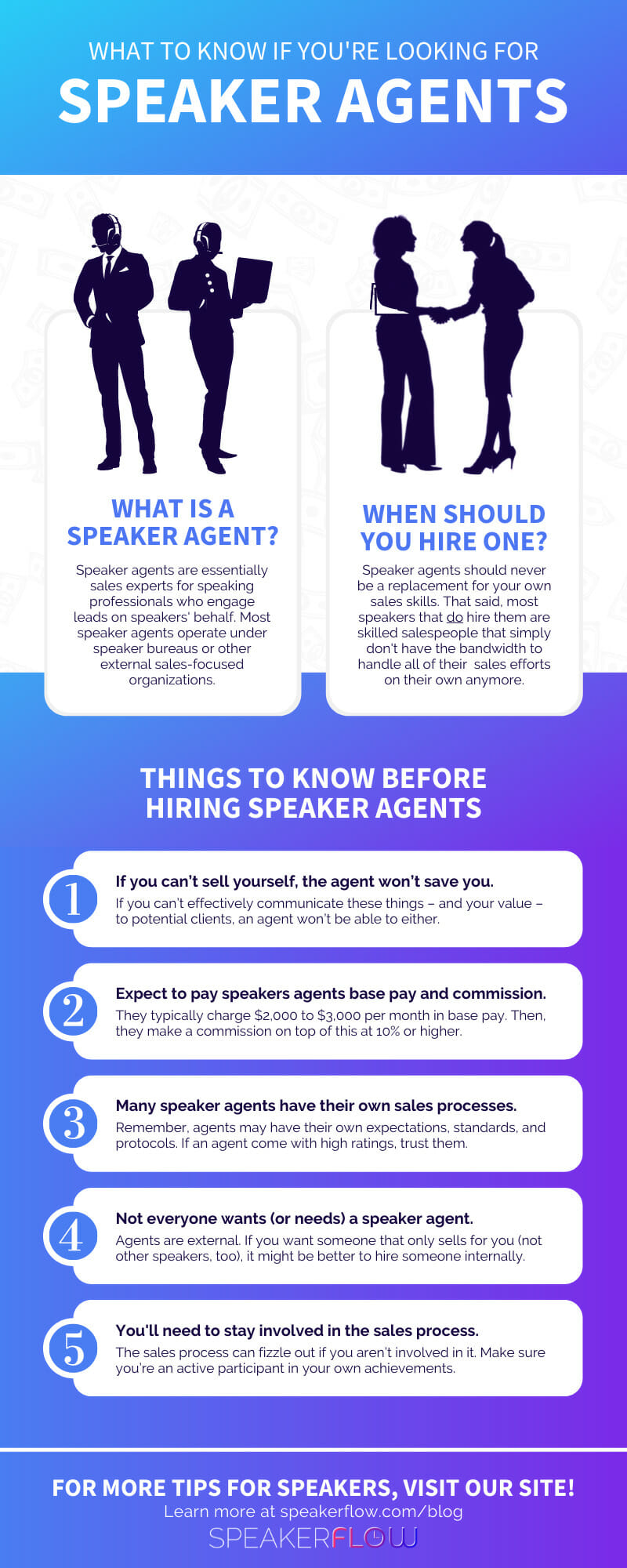 Infographic for Looking For Speaker Agents Read This First - SpeakerFlow