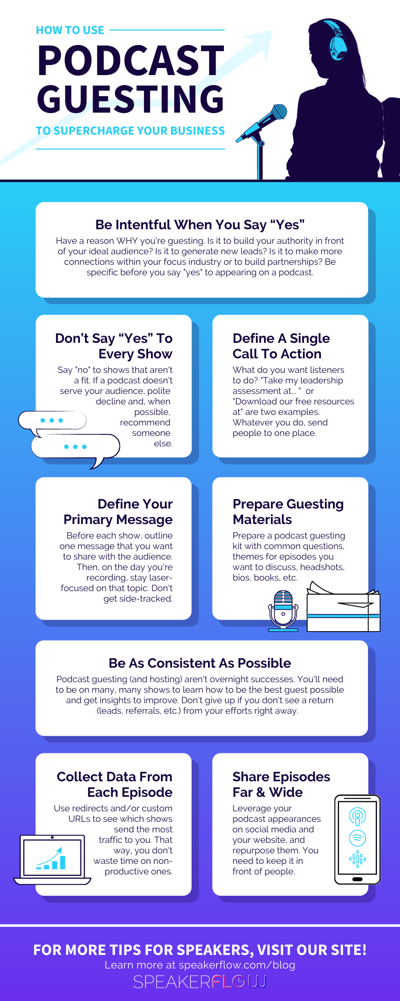 Infographic for How To Use Podcast Guesting To Supercharge Your Business - SpeakerFlow