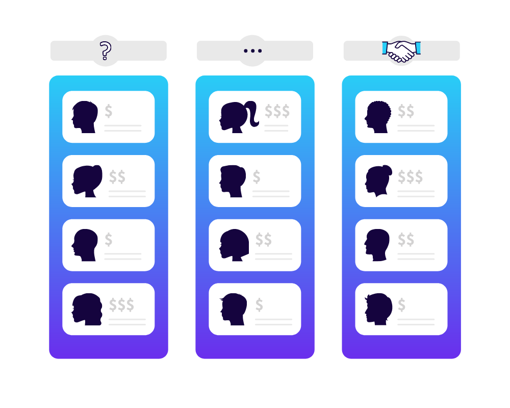 Deal Tracking Graphic for 8 Vital Components You Need In A Coaching CRM - SpeakerFlow