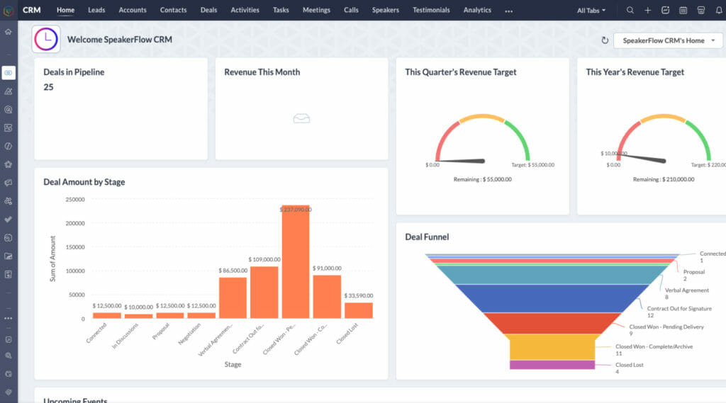 Ecosystem Overview Sales Tab Screenshot - SpeakerFlow